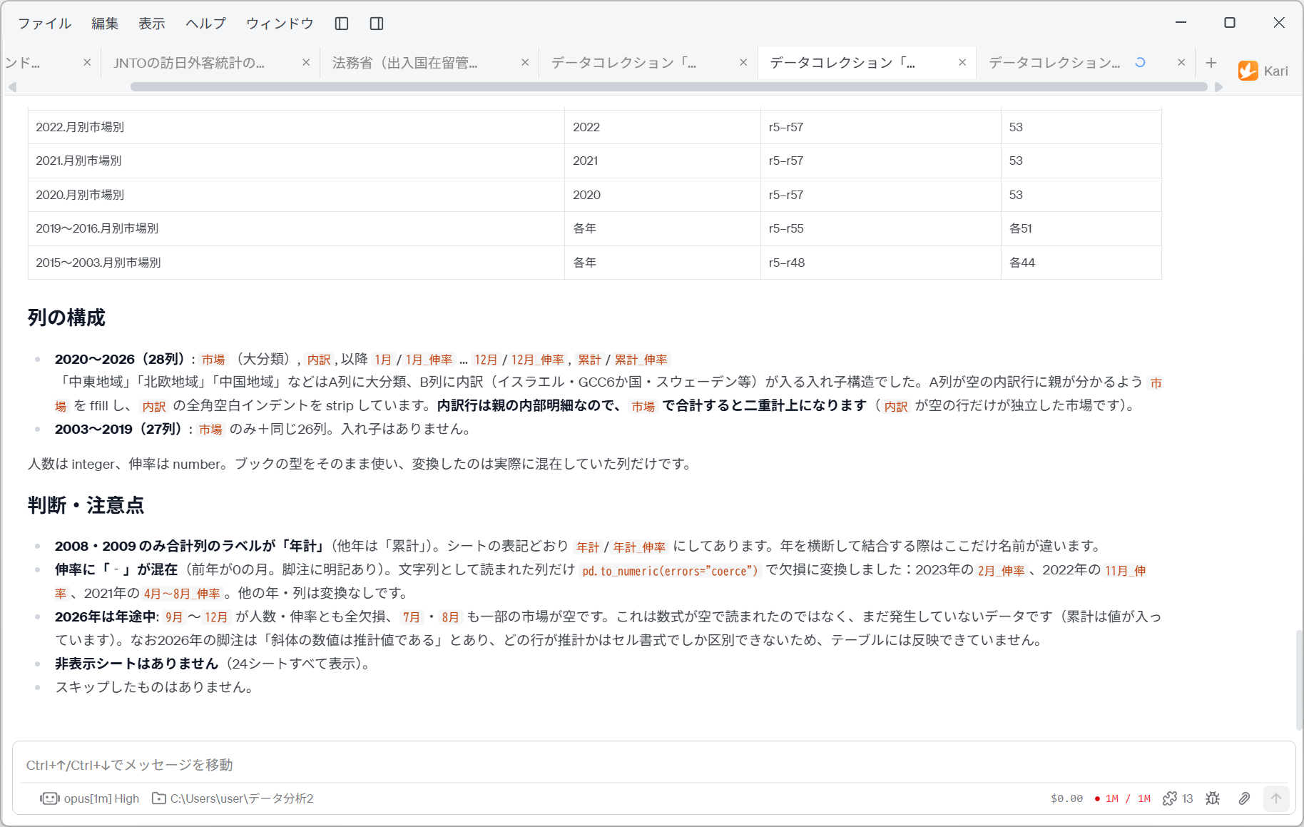 訪日外客統計ファイルの解析結果