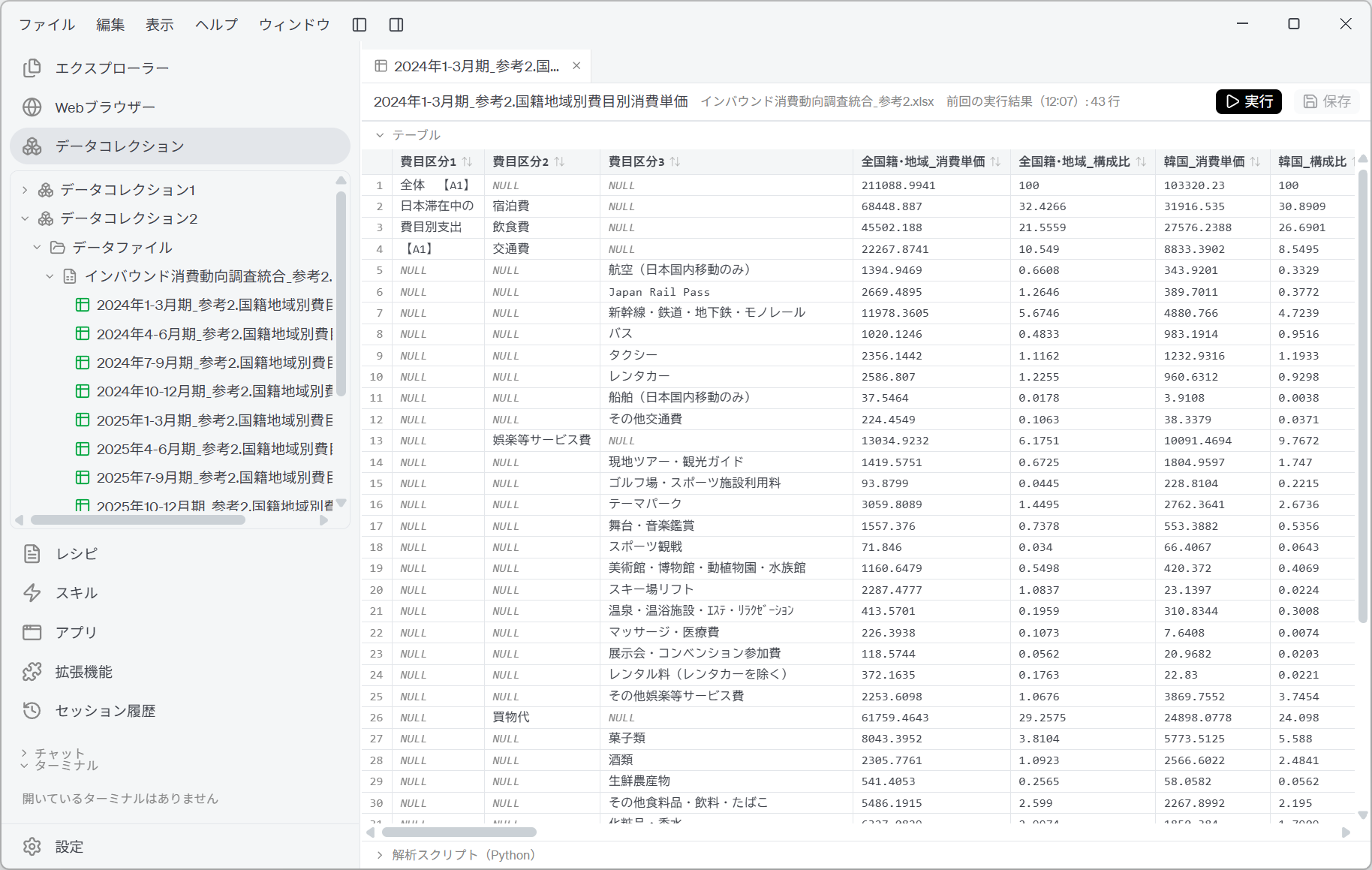 消費動向調査から作成された10テーブル