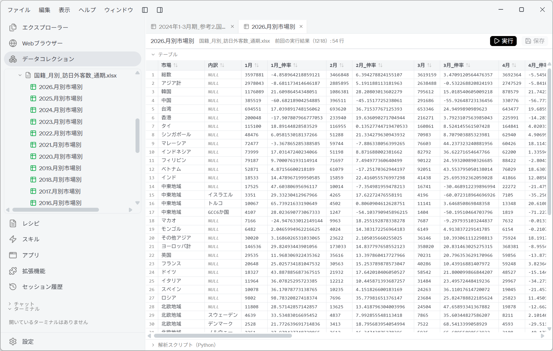 訪日外客統計から作成された24テーブル