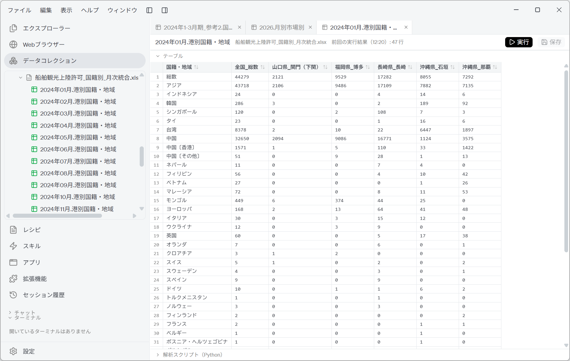 クルーズ客から作成された31テーブル