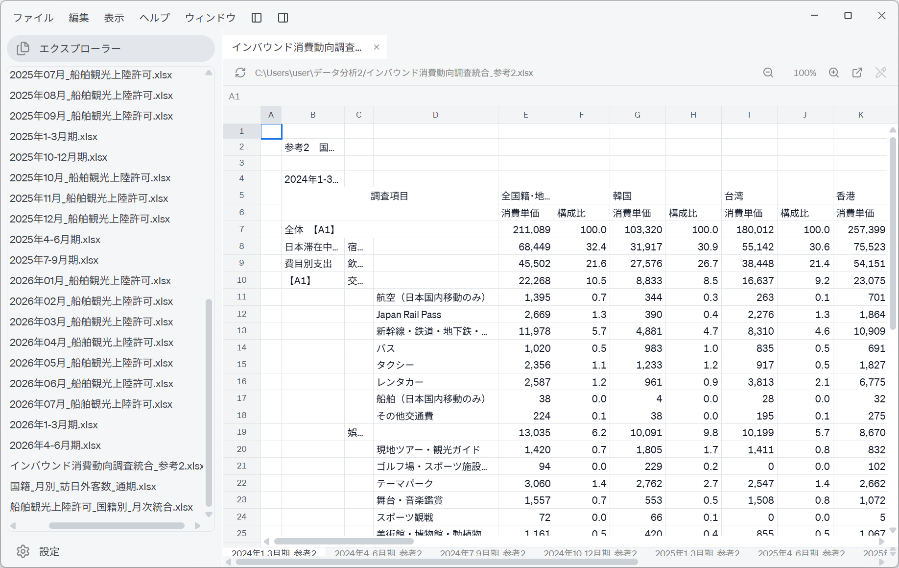 統合したインバウンド消費動向調査のExcelファイル