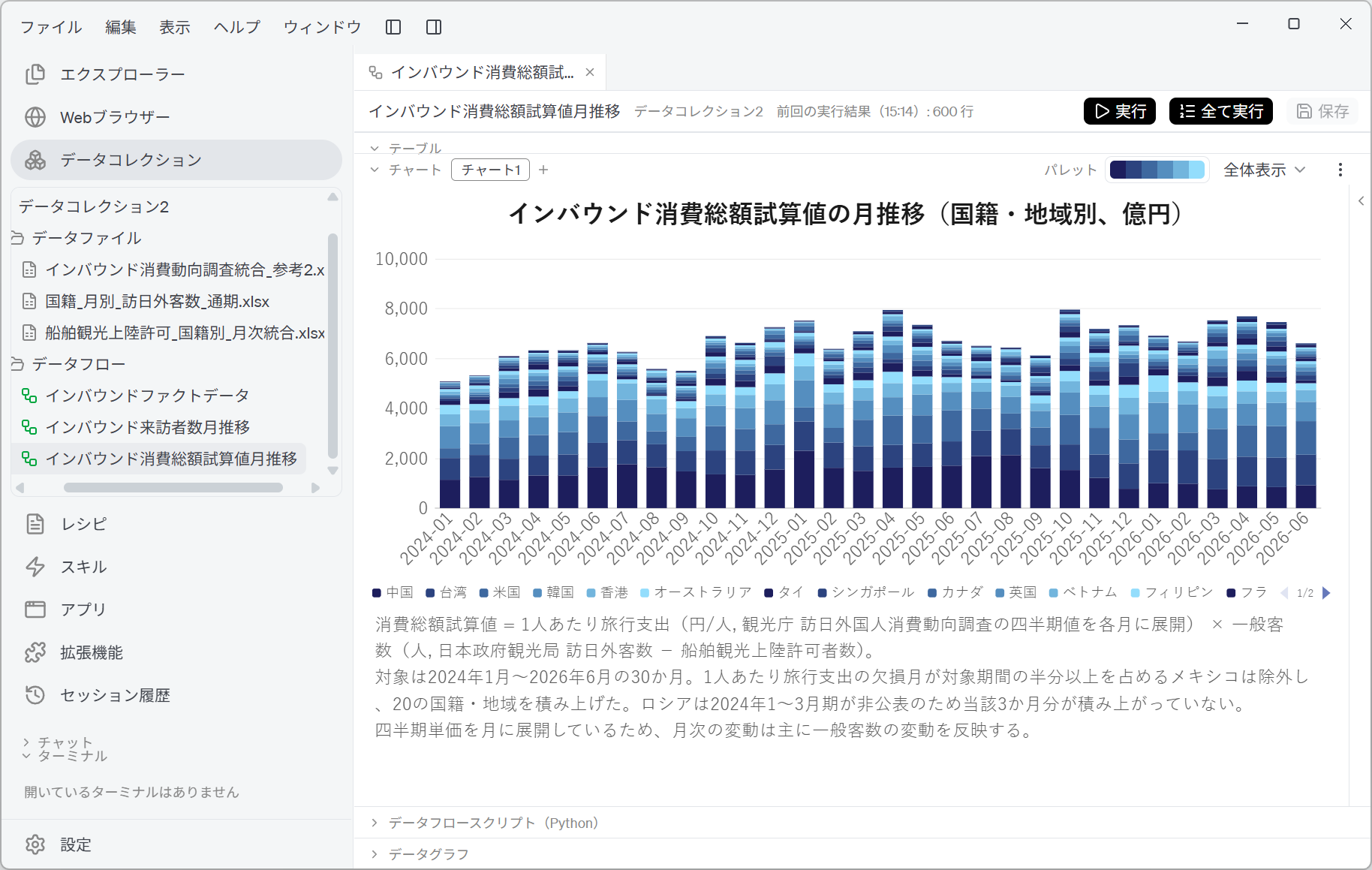 インバウンド消費総額試算値の月推移