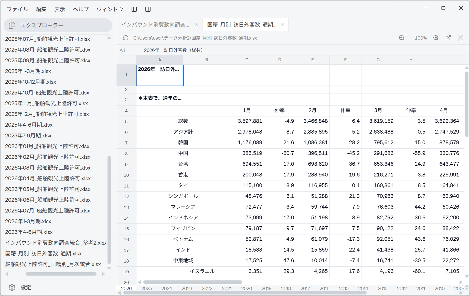 JNTO 訪日外客統計のExcelファイル