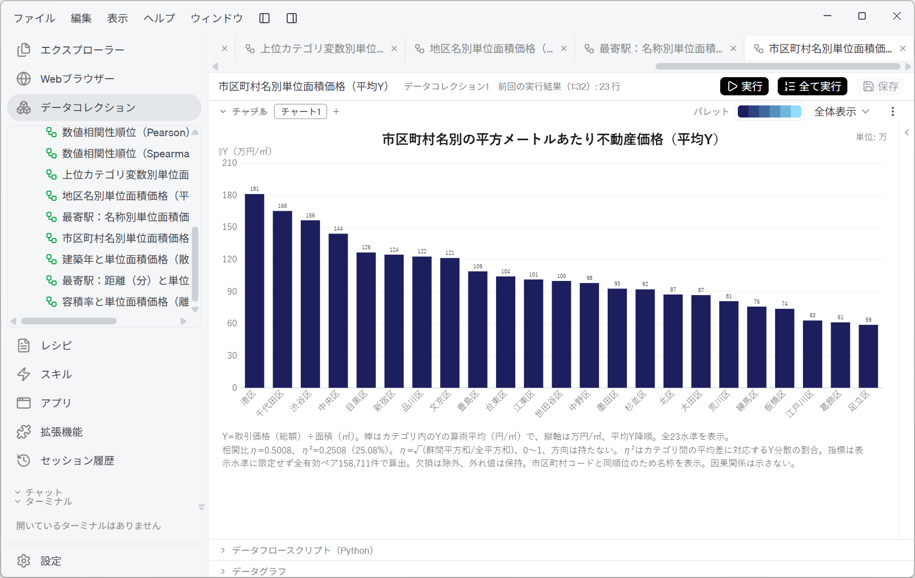 市区町村名別の平方メートルあたり不動産価格（平均Y）