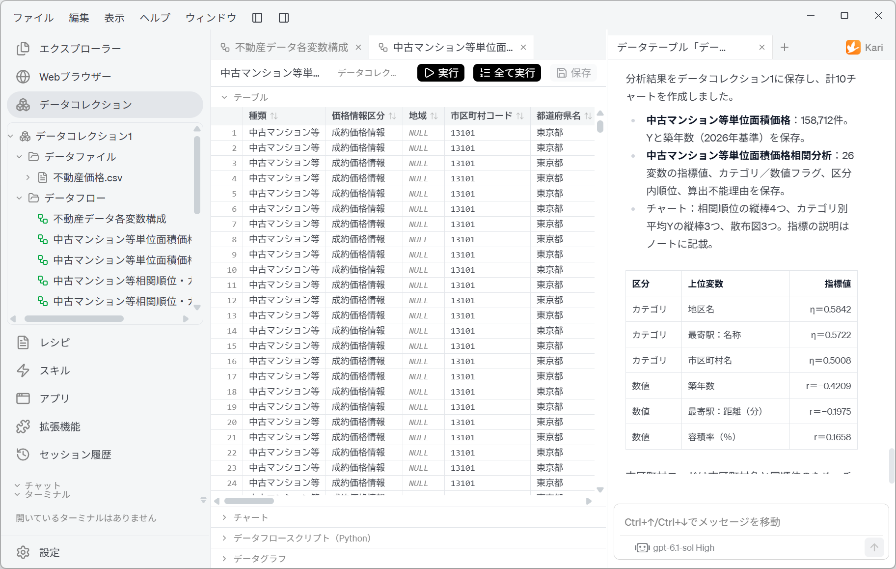 AI の相関分析結果の報告