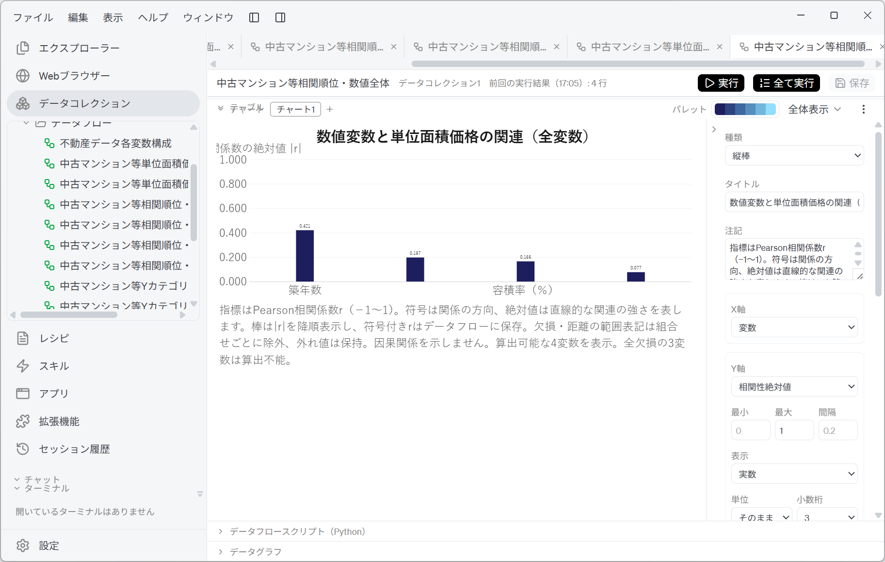 数値変数と単位面積価格の関連（全変数）