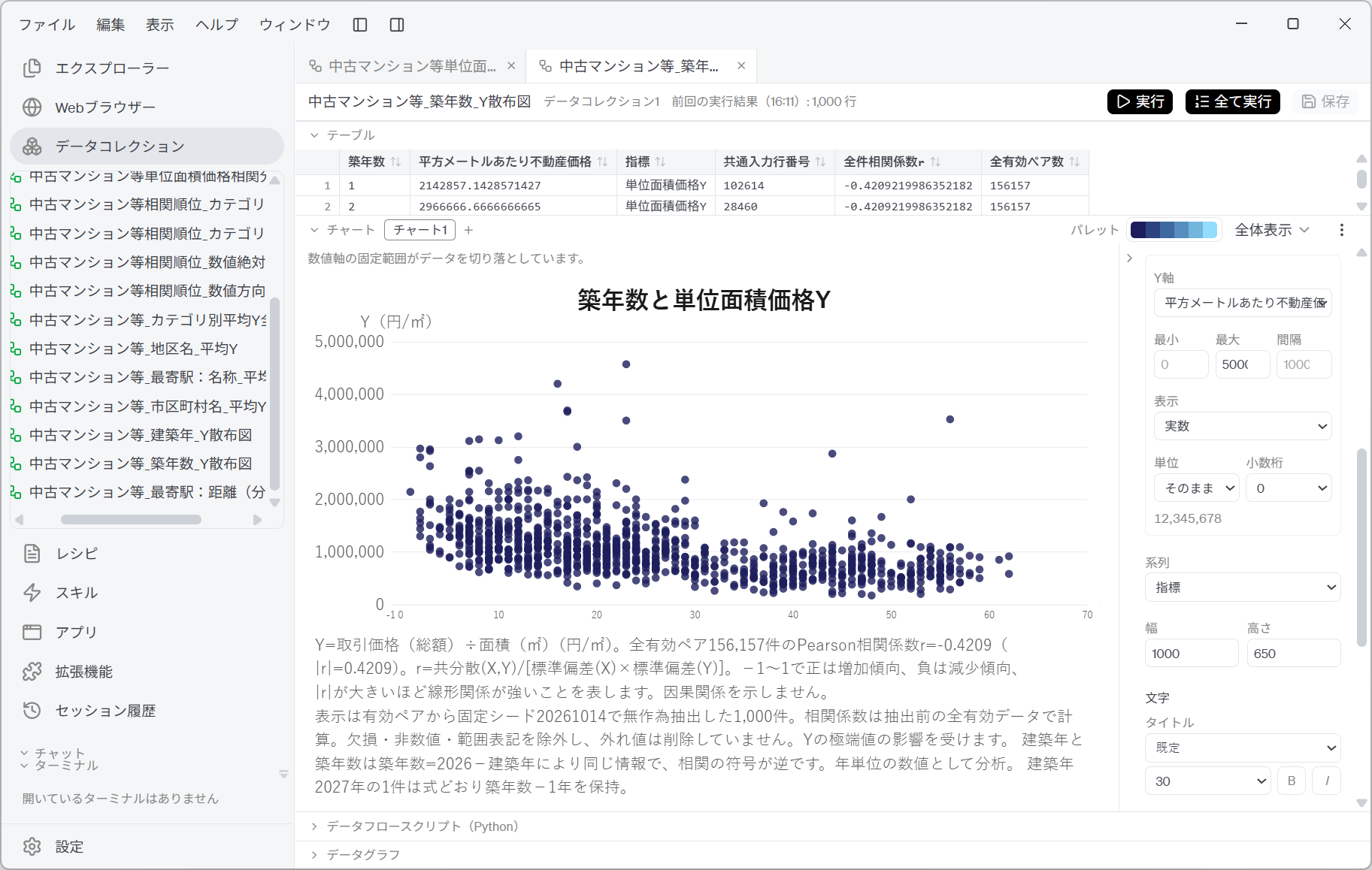築年数と単位面積価格Yの散布図