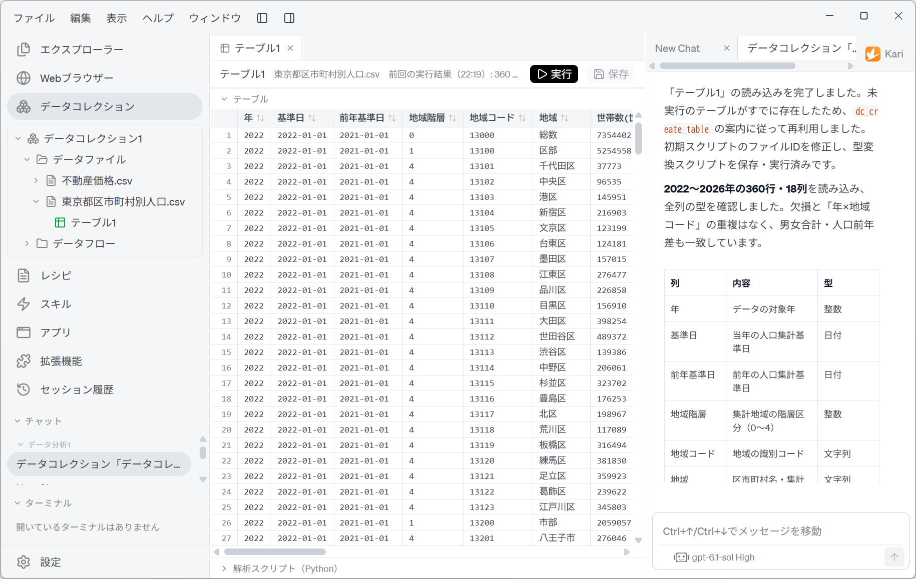 AI による人口データの解析結果