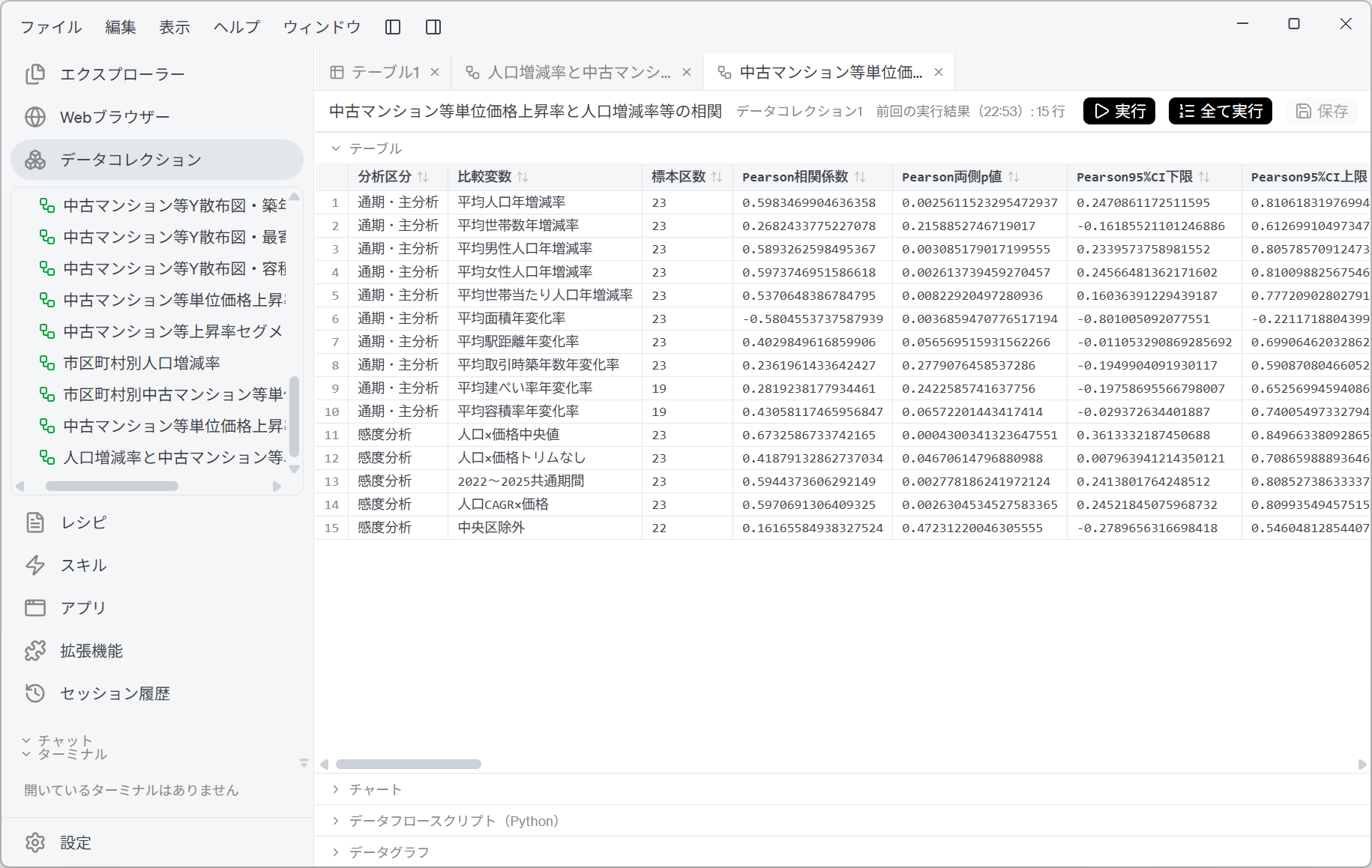 相関検証の一覧データフロー