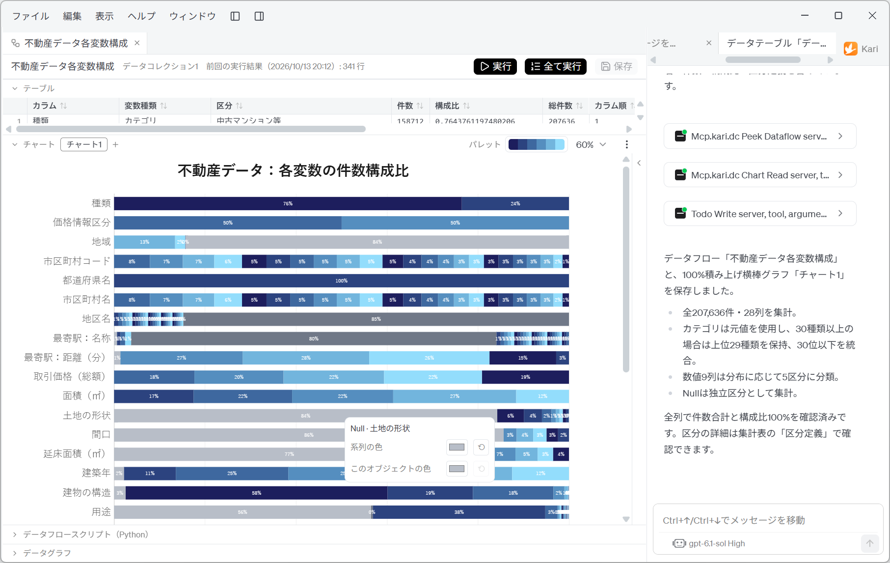 各変数の件数構成比を示す100%積み上げ横棒グラフ