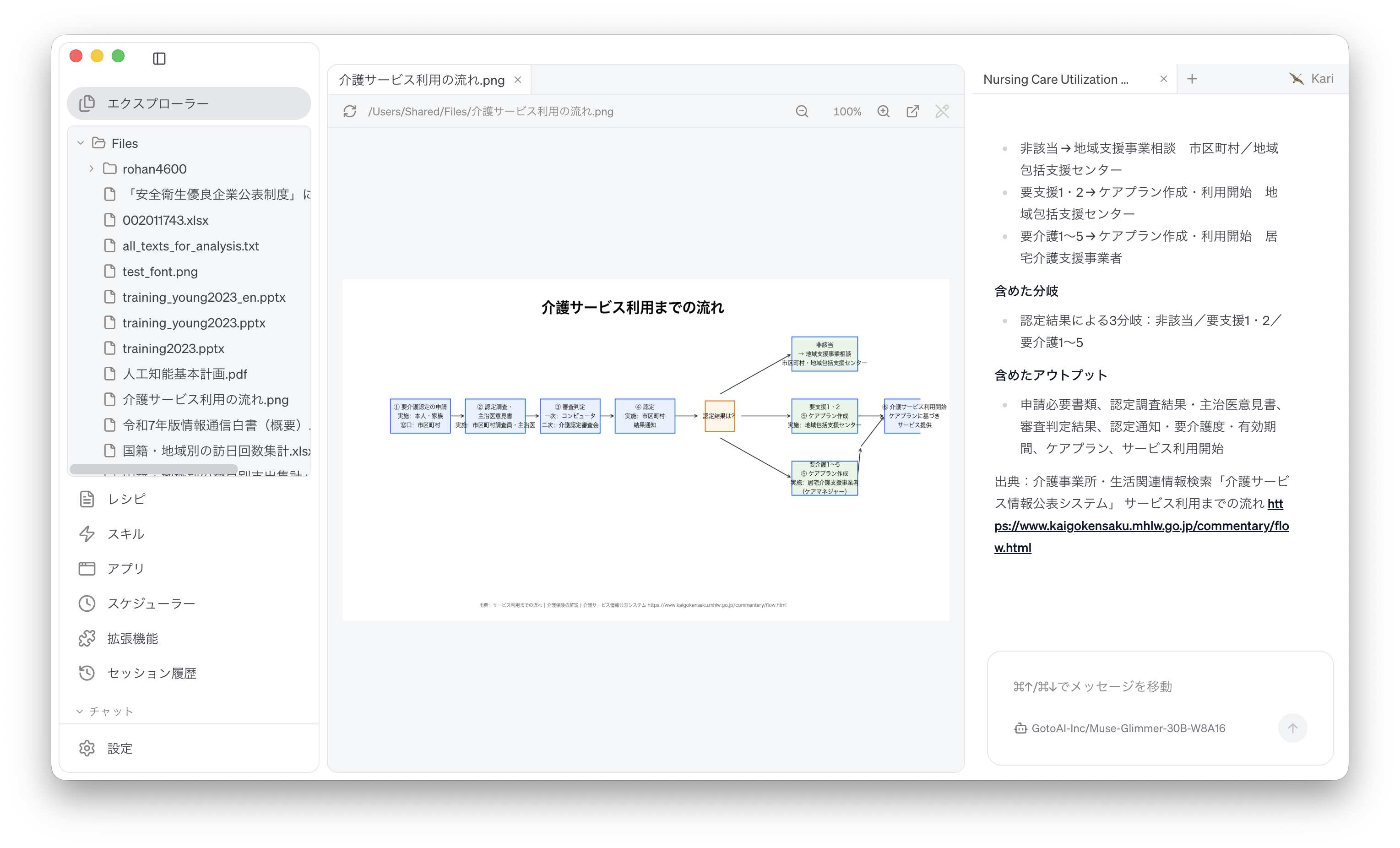 AI が作成したフローチャート