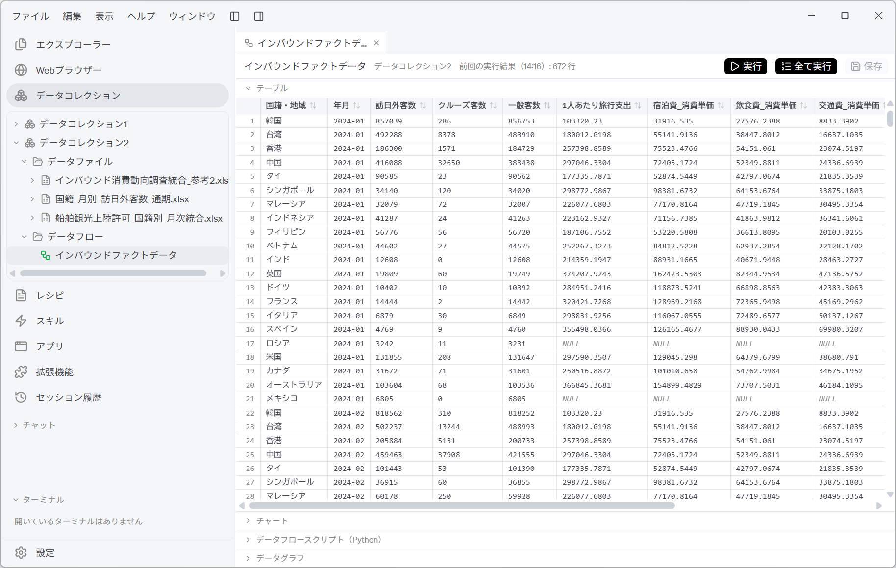 The inbound fact data that was created