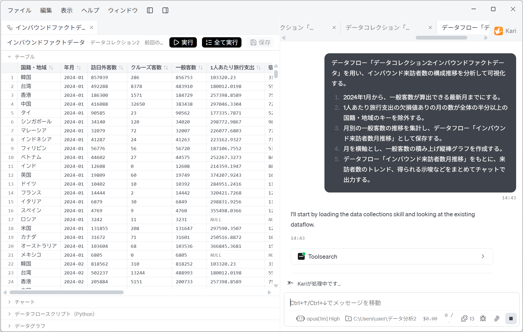 Instructing the AI to analyze the trend in the composition of visitor numbers