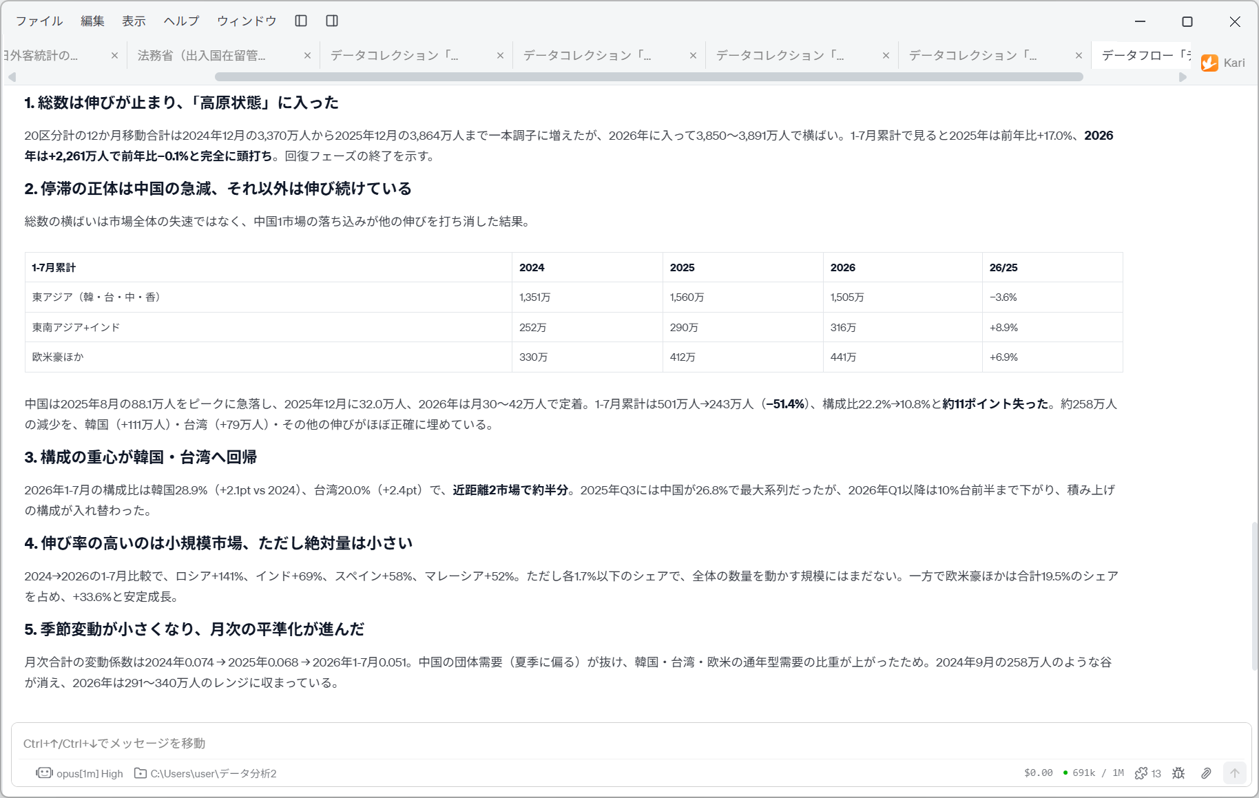 The AI's analysis of visitor-number trends and the insights it draws