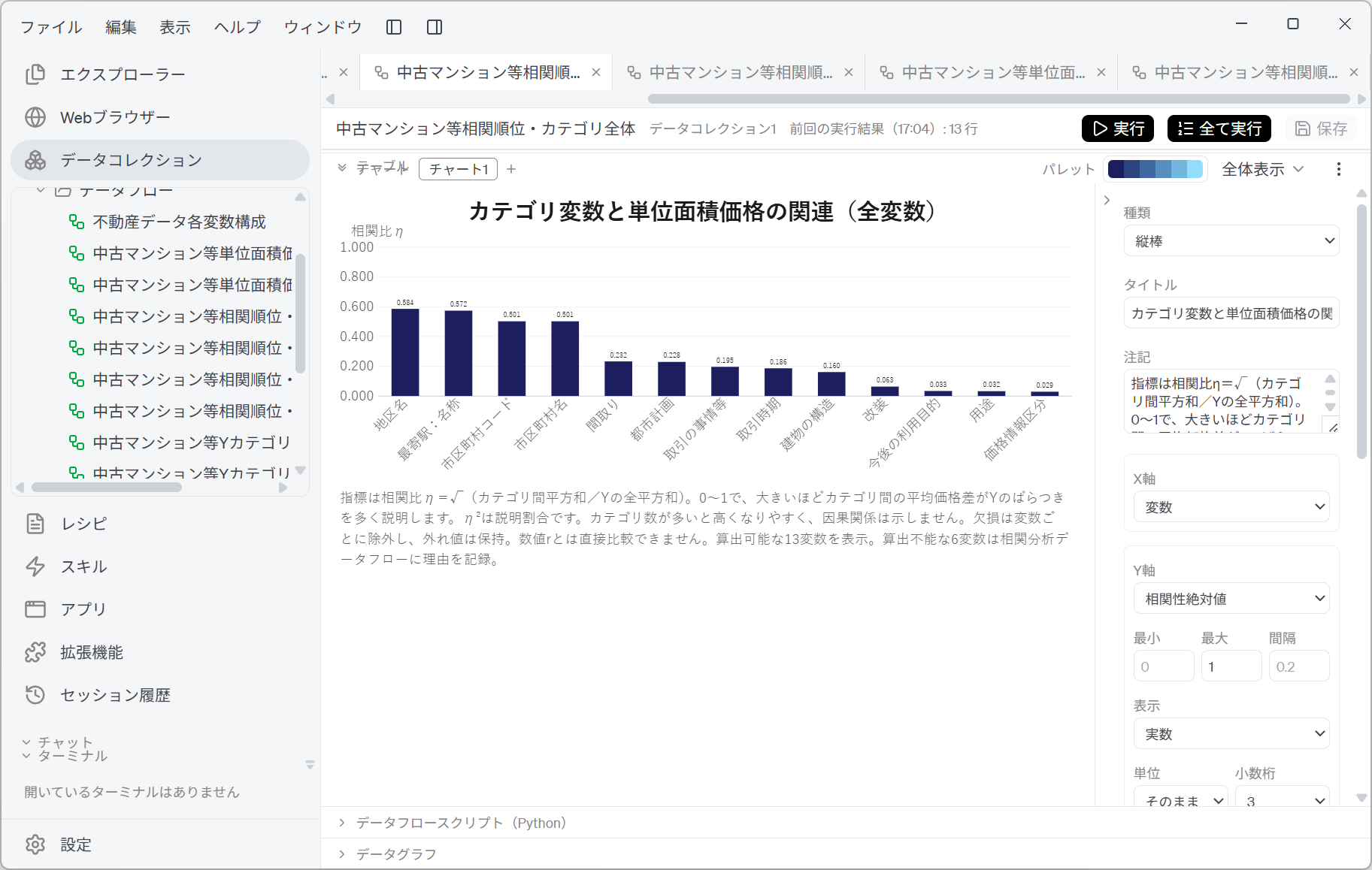 Relationship between categorical variables and the unit-area price (all variables)
