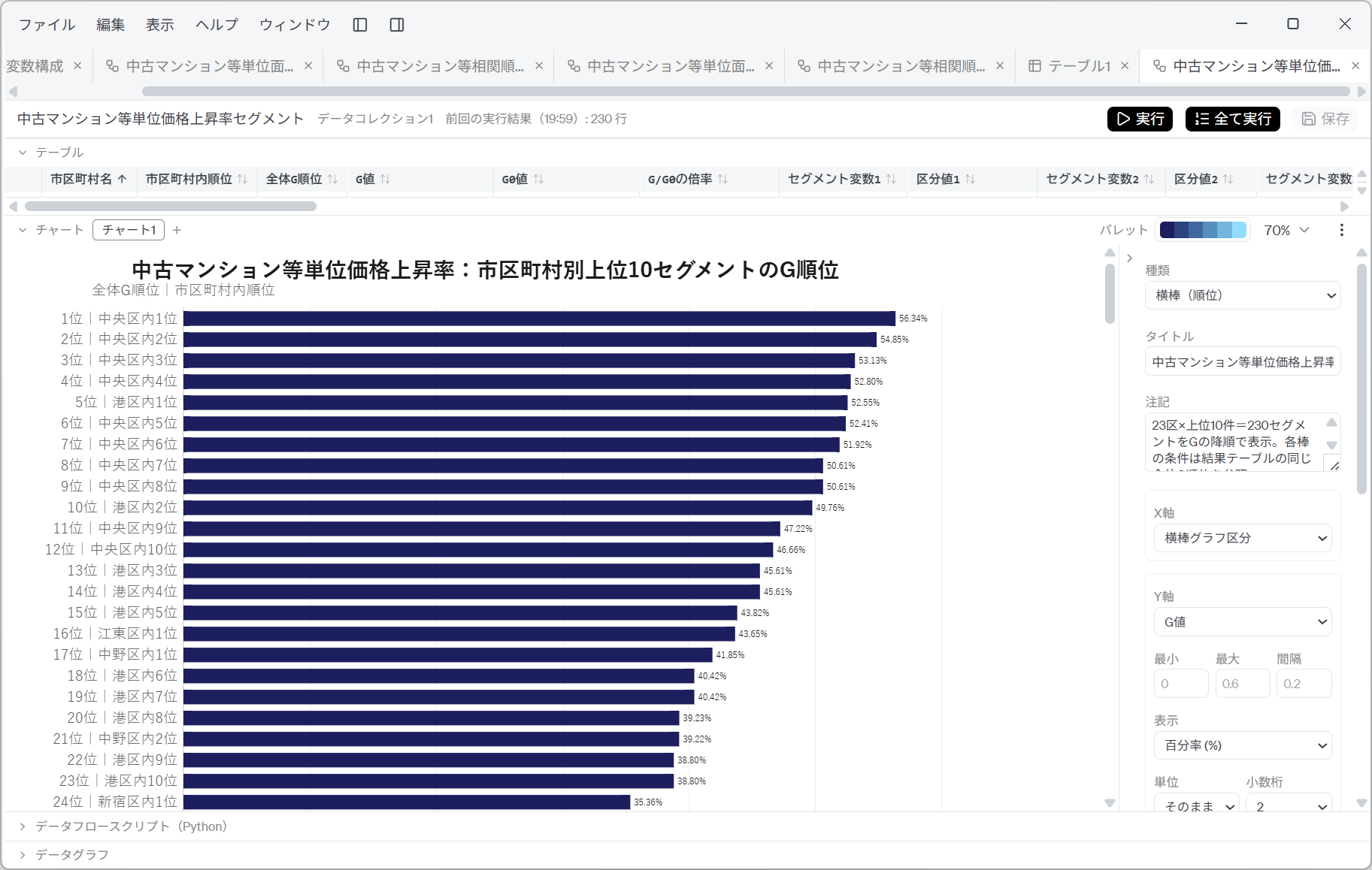 G ranking of the top 10 segments by municipality