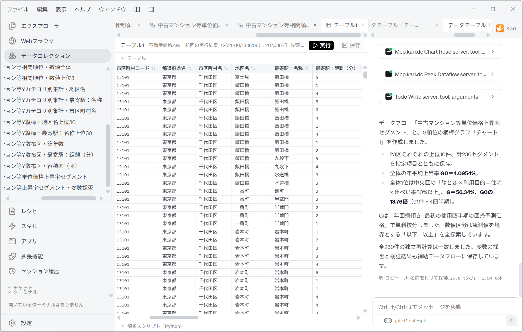 The AI's report of the segment analysis