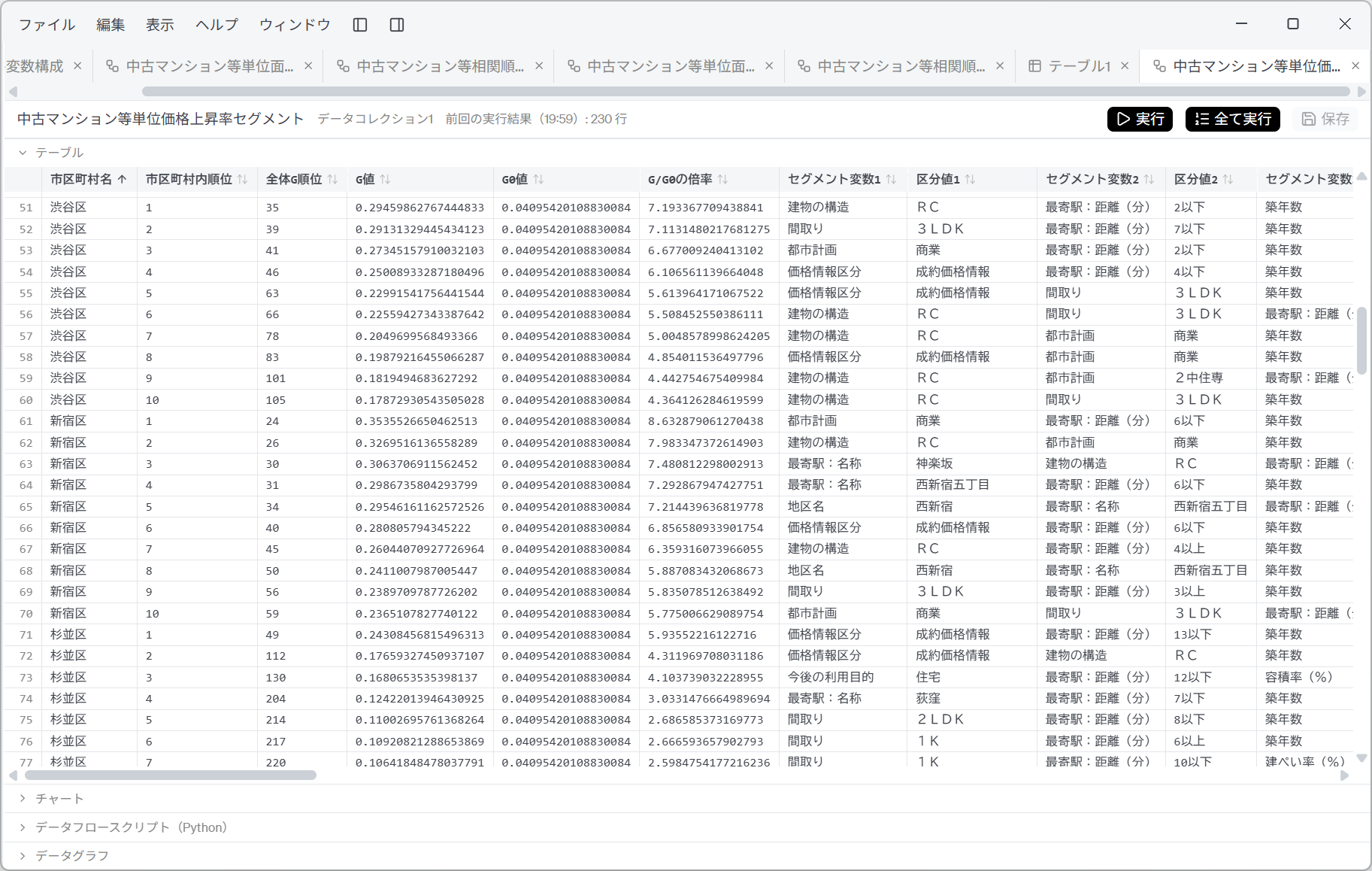 Dataflow of growth rates by segment