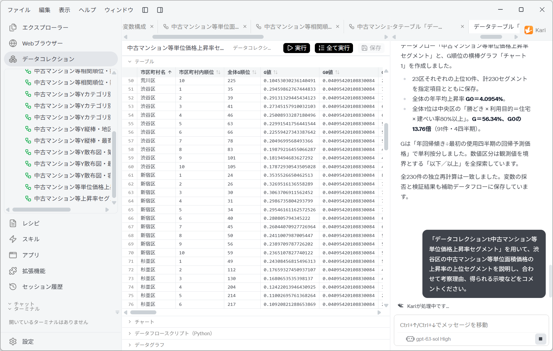 Asking the AI to discuss the top segments in Shibuya Ward