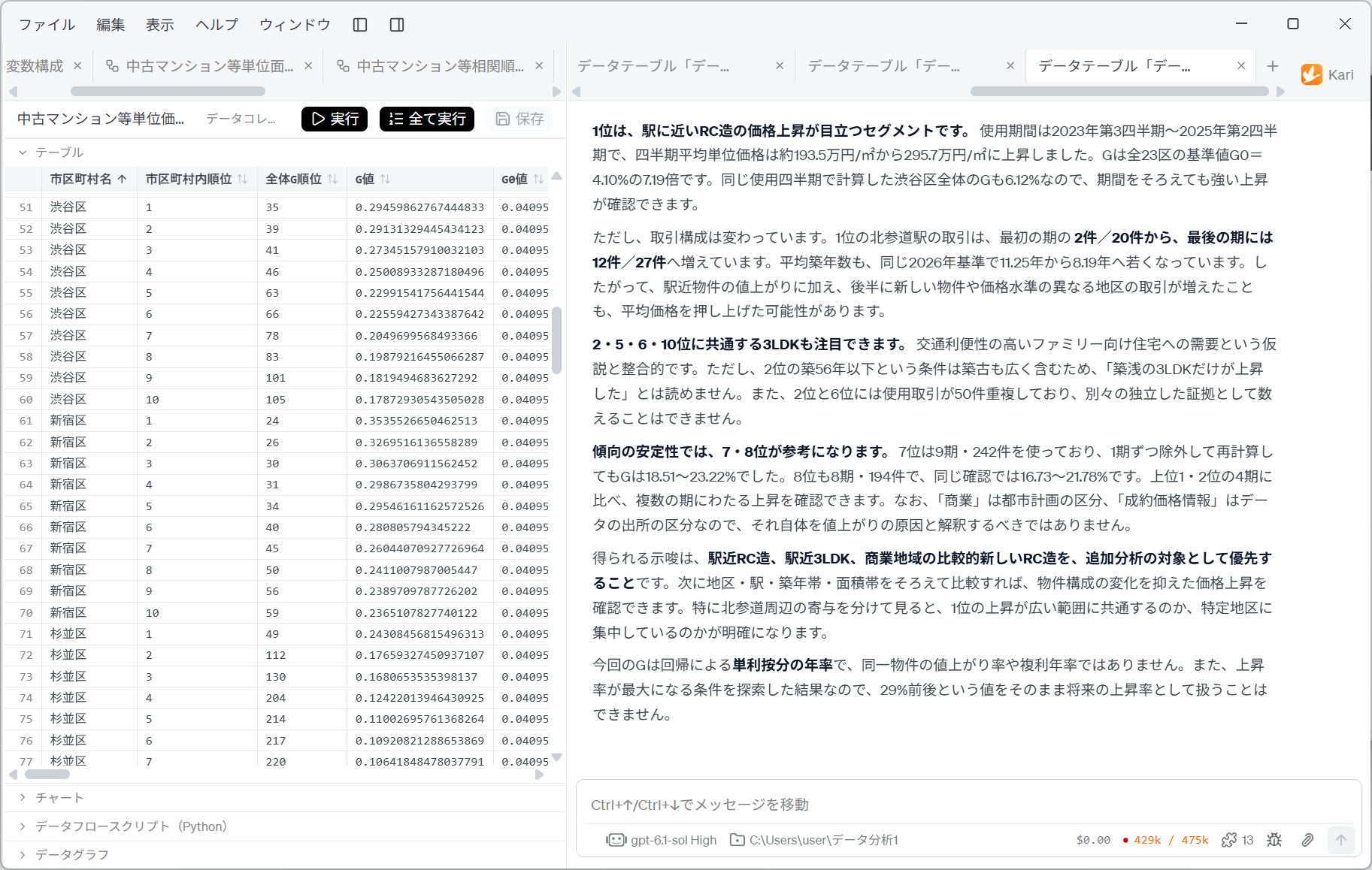 The AI's discussion of the top segments in Shibuya Ward