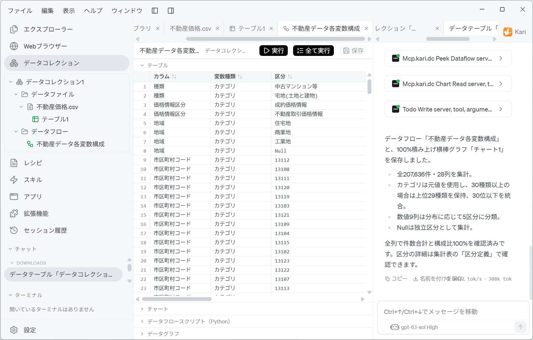 The created Dataflow and the AI's report